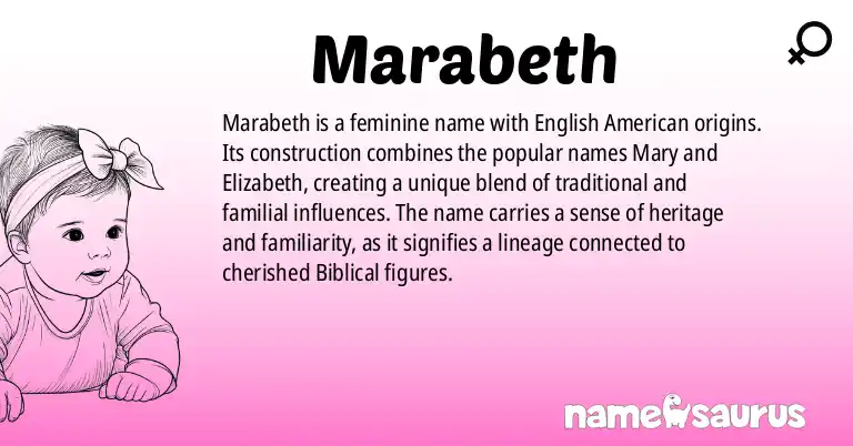 Infographic about Marabeth name meaning, Marabeth is a name from English (American) origin(s).