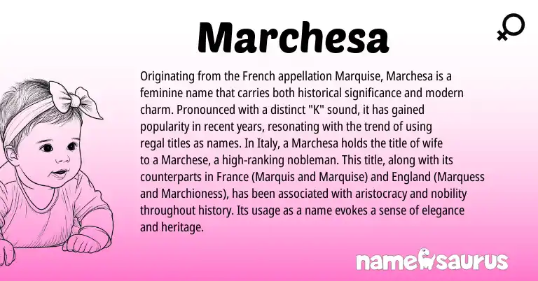 Infographic about Marchesa name meaning, Marchesa is a name from French, England origin(s).