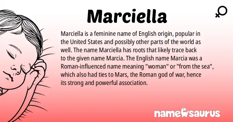 Infographic about Marciella name meaning, Marciella is a name from English (American) origin(s).