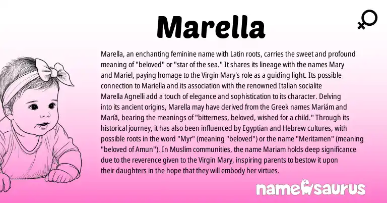 Infographic about Marella name meaning, Marella is a name from Muslim, Latin, Greek, Egyptian, Hebrew, Italian origin(s).