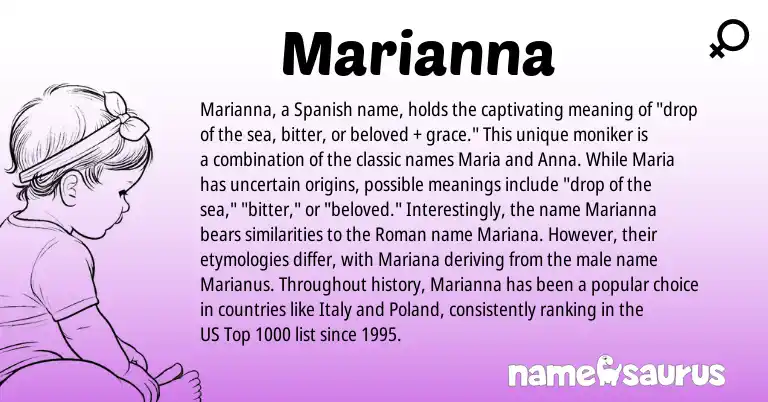 Infographic about Marianna name meaning, Marianna is a name from Spanish, Roman origin(s).