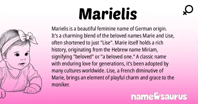 Infographic about Marielis name meaning, Marielis is a name from German origin(s).