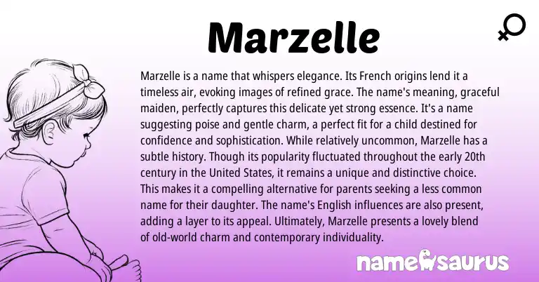 Infographic about Marzelle name meaning, Marzelle is a name from French origin(s).