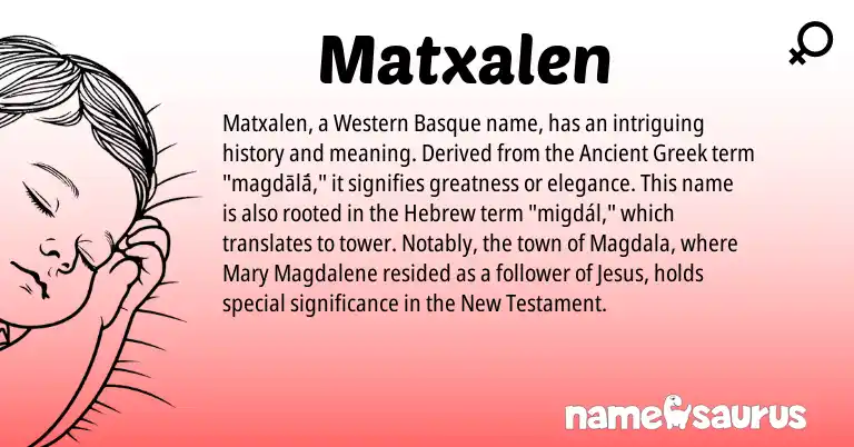 Infographic about Matxalen name meaning, Matxalen is a name from Basque, Ancient Greek, Hebrew origin(s).