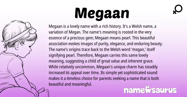 Infographic about Megaan name meaning, Megaan is a name from Welsh, English origin(s).
