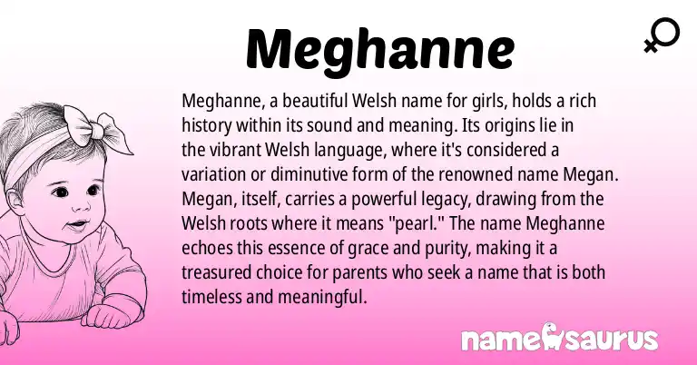 Infographic about Meghanne name meaning, Meghanne is a name from Welsh origin(s).