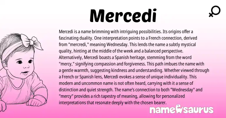 Infographic about Mercedi name meaning, Mercedi is a name from Latin, French origin(s).