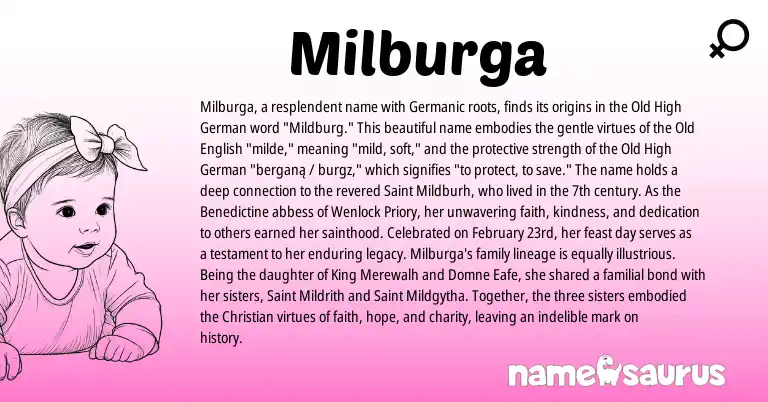 Infographic about Milburga name meaning, Milburga is a name from Old High German, Old English, Germanic origin(s).
