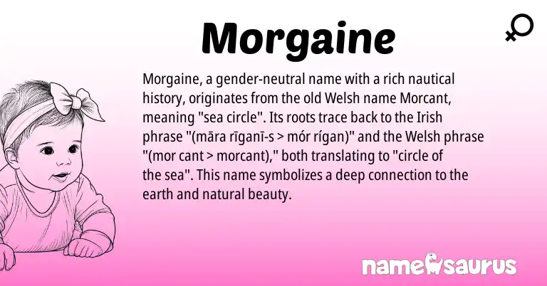 Infographic about Morgaine name meaning, Morgaine is a name from Irish, Welsh origin(s).