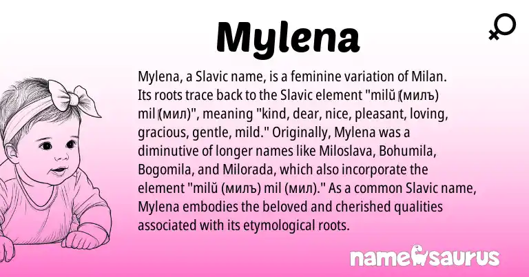 Infographic about Mylena name meaning, Mylena is a name from Slavic origin(s).