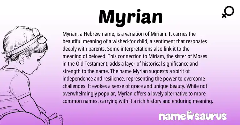 Infographic about Myrian name meaning, Myrian is a name from Hebrew origin(s).
