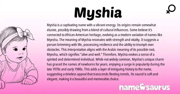 Infographic about Myshia name meaning, Myshia is a name from Arabic, American origin(s).