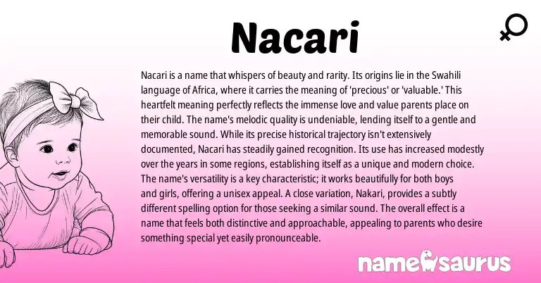 Infographic about Nacari name meaning, Nacari is a name from African, Swahili origin(s).