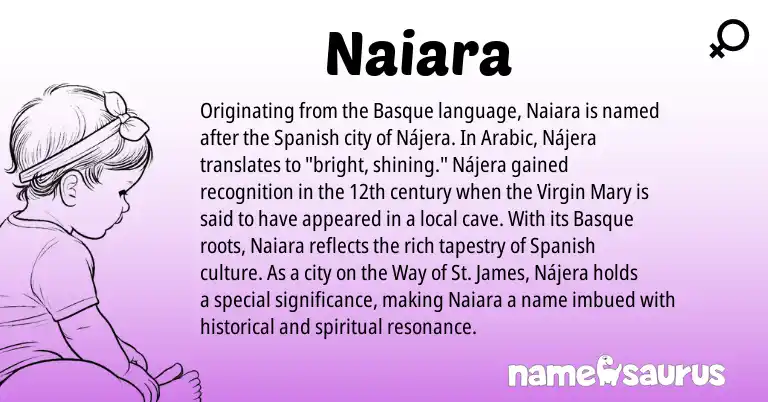 Infographic about Naiara name meaning, Naiara is a name from Basque, Arabic, Spanish origin(s).