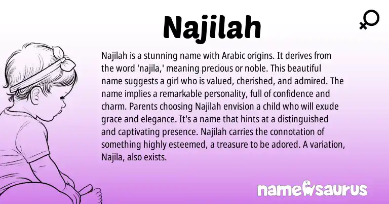 Infographic about Najilah name meaning, Najilah is a name from Arabic origin(s).
