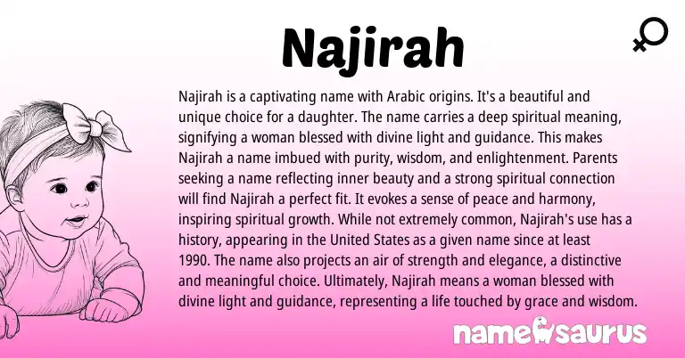 Infographic about Najirah name meaning, Najirah is a name from Arabic origin(s).