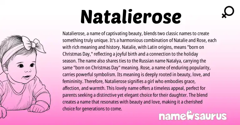 Infographic about Natalierose name meaning, Natalierose is a name from Latin origin(s).
