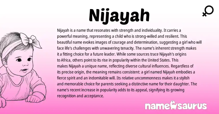 Infographic about Nijayah name meaning, Nijayah is a name from African origin(s).