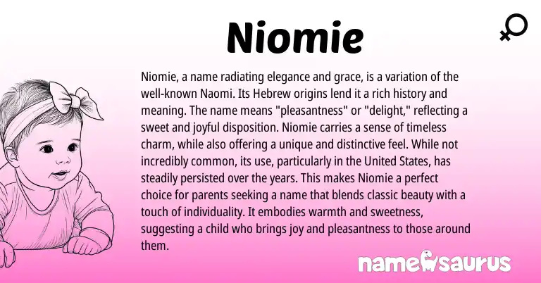 Infographic about Niomie name meaning, Niomie is a name from Hebrew origin(s).