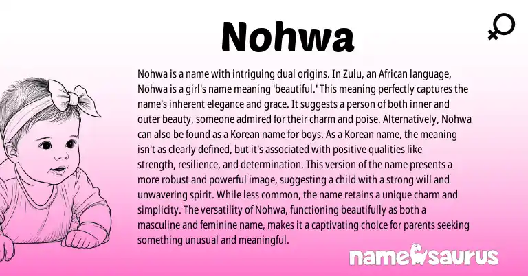 Infographic about Nohwa name meaning, Nohwa is a name from Korean, Zulu, African origin(s).