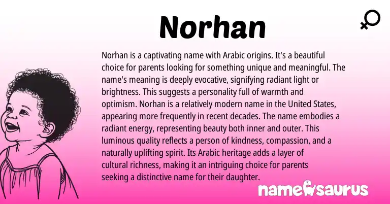 Infographic about Norhan name meaning, Norhan is a name from Arabic origin(s).