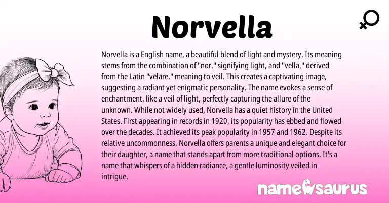 Infographic about Norvella name meaning, Norvella is a name from Latin, English origin(s).