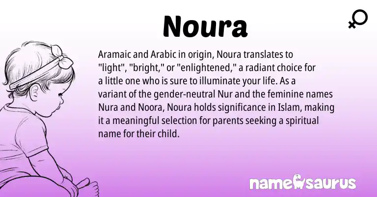 Infographic about Noura name meaning, Noura is a name from Aramaic, Arabic origin(s).