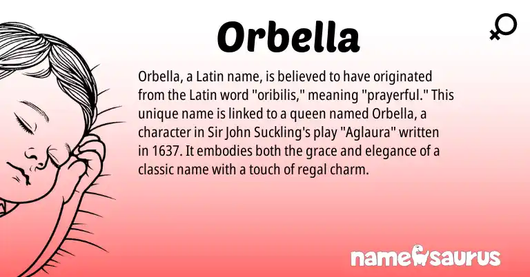 Infographic about Orbella name meaning, Orbella is a name from Latin origin(s).