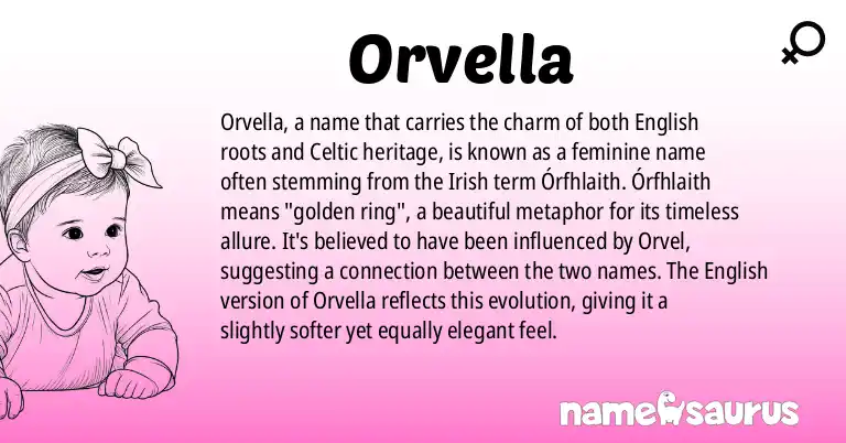 Infographic about Orvella name meaning, Orvella is a name from English origin(s).