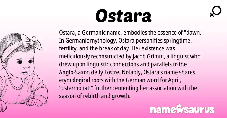 Infographic about Ostara name meaning, Ostara is a name from German, Germanic, Anglo-Saxon origin(s).