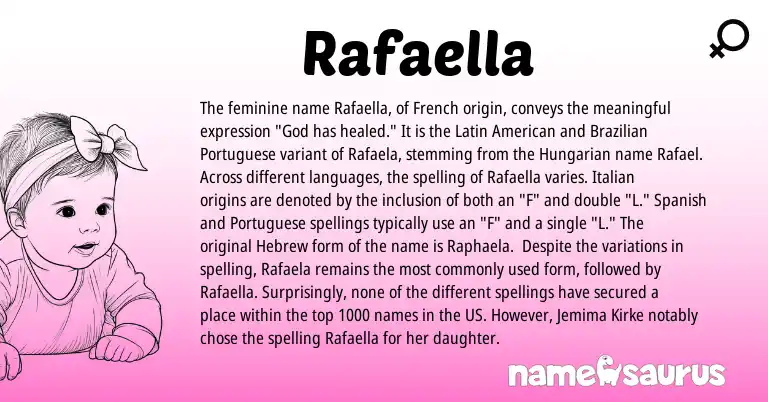 Infographic about Rafaella name meaning, Rafaella is a name from Spanish, Hungarian, French, Latin, Italian, Hebrew, Brazilian, American, Portuguese origin(s).
