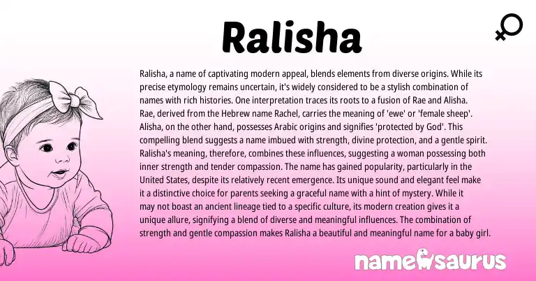 Infographic about Ralisha name meaning, Ralisha is a name from African, Hebrew, Arabic, American origin(s).