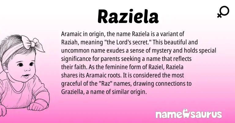 Infographic about Raziela name meaning, Raziela is a name from Aramaic origin(s).