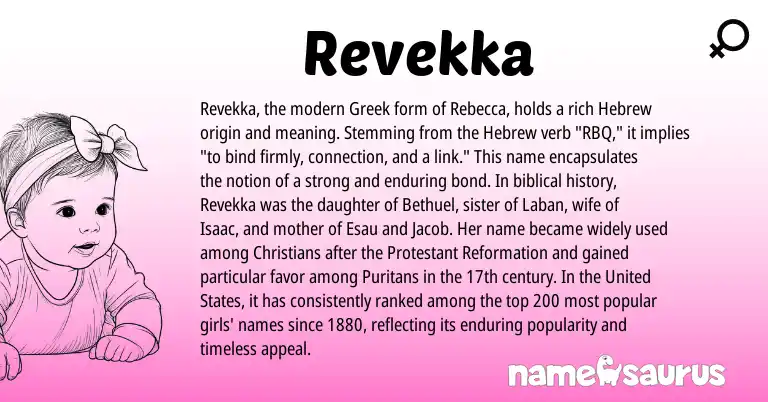 Infographic about Revekka name meaning, Revekka is a name from United States, Hebrew, Greek origin(s).