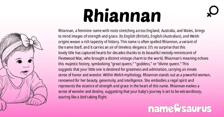 Infographic about Rhiannan name meaning, Rhiannan is a name from English (British), English (Australian), Welsh origin(s).