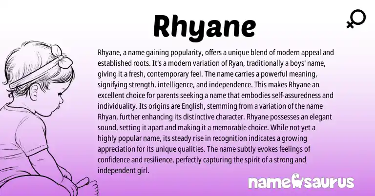 Infographic about Rhyane name meaning, Rhyane is a name from English origin(s).