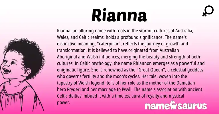 Infographic about Rianna name meaning, Rianna is a name from Australian, Aboriginal, Welsh, Celtic origin(s).