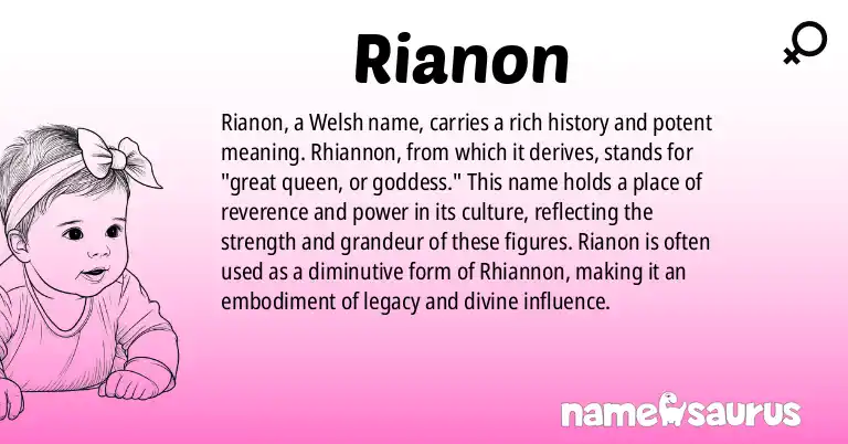 Infographic about Rianon name meaning, Rianon is a name from Welsh origin(s).
