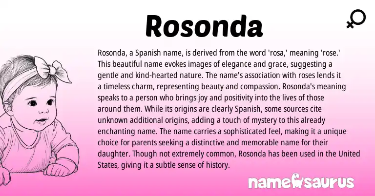 Infographic about Rosonda name meaning, Rosonda is a name from Spanish origin(s).