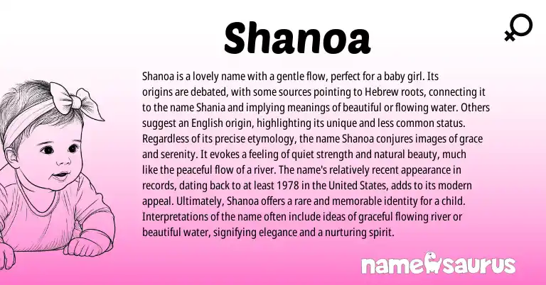 Infographic about Shanoa name meaning, Shanoa is a name from Hebrew origin(s).