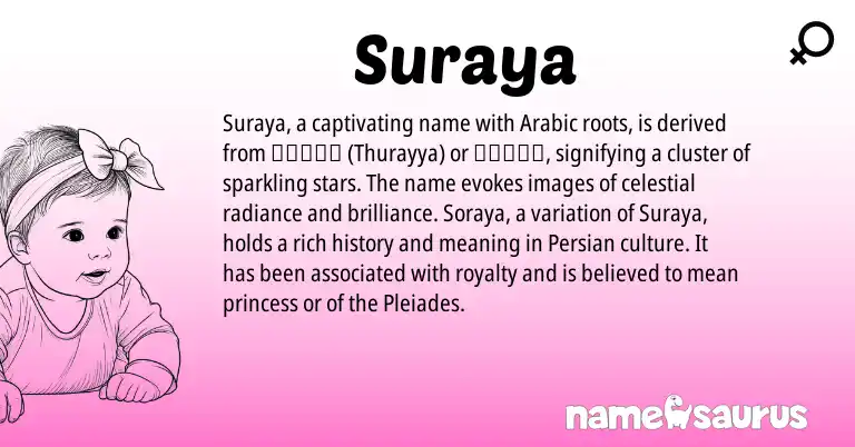 Infographic about Suraya name meaning, Suraya is a name from Persian, Arabic origin(s).