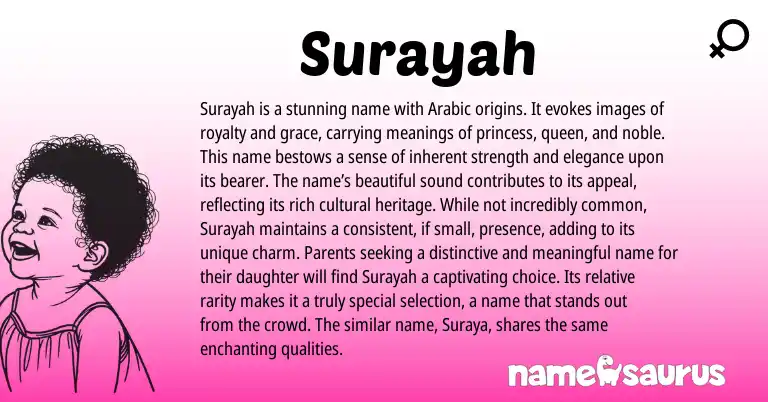 Infographic about Surayah name meaning, Surayah is a name from Arabic origin(s).