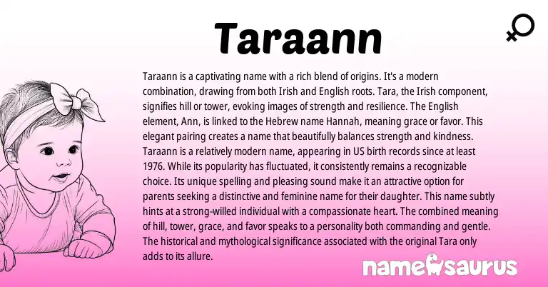 Infographic about Taraann name meaning, Taraann is a name from Hebrew, English, Irish origin(s).