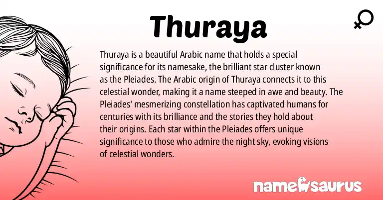 Infographic about Thuraya name meaning, Thuraya is a name from Arabic origin(s).