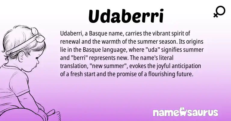 Infographic about Udaberri name meaning, Udaberri is a name from Basque origin(s).