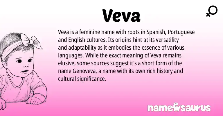 Infographic about Veva name meaning, Veva is a name from Spanish, Portuguese, English origin(s).