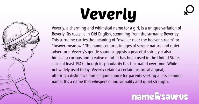 Infographic about Veverly name meaning, Veverly is a name from English origin(s).