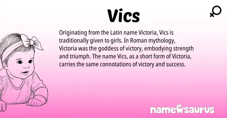 Infographic about Vics name meaning, Vics is a name from Roman, Latin origin(s).