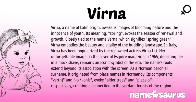 Infographic about Virna name meaning, Virna is a name from Norman, Latin origin(s).