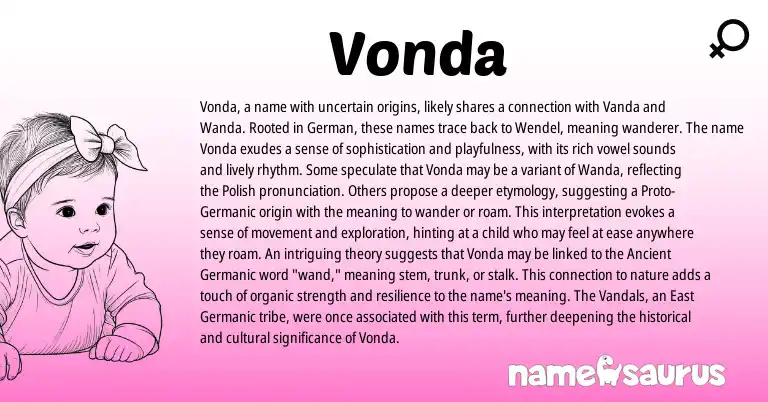 Infographic about Vonda name meaning, Vonda is a name from German, Germanic, Ancient Germanic, Polish origin(s).